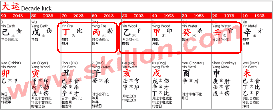 Bazi fengshui – Imperfect BaZi